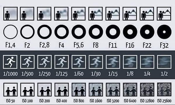 tutorial guide shutter speed Zoomcamera 2