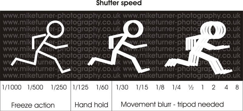 tutorial guide shutter speed edit Zoomcamera 3