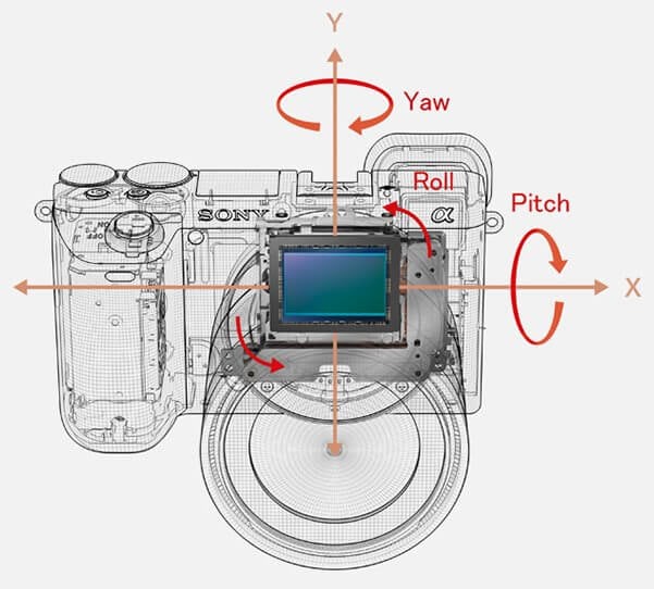 รีวิวเจาะลึก Sony A6500