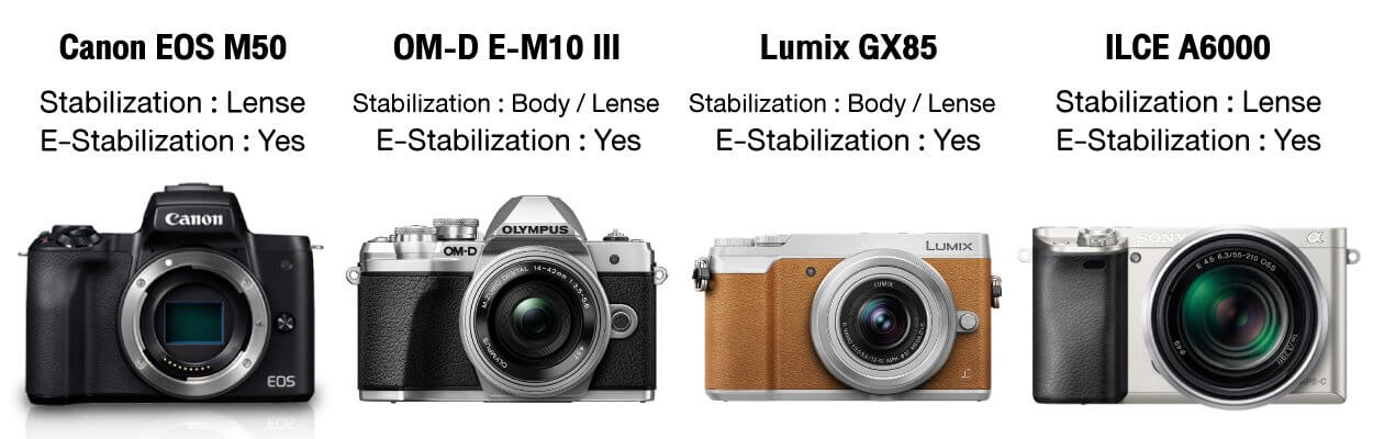 เปรียบเทียบ Canon EOS M50 กับ กล้อง Mirrorless ในระดับเดียวกัน