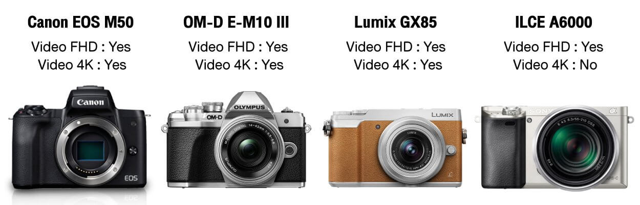เปรียบเทียบ Canon EOS M50 กับ กล้อง Mirrorless ในระดับเดียวกัน