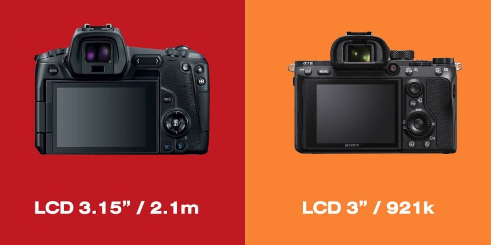 เปรียบเทียบ : Mirrorless EOS R VS Sony A7III ศึกจ้าวแห่งกล้อง Mirrorless