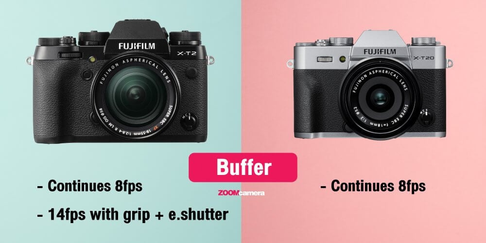 เปรียบเทียบ : Fujifilm X-T2 VS Fujifilm X-T20