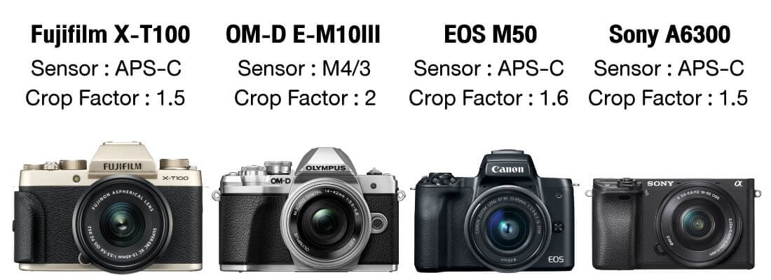 Tips : เปรียบเทียบ Fujifilm X-T100 กับ กล้อง Mirrorless ในระดับเดียวกัน