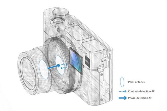 Sony RX100 MK IV VS Sony RX100 MK V 5