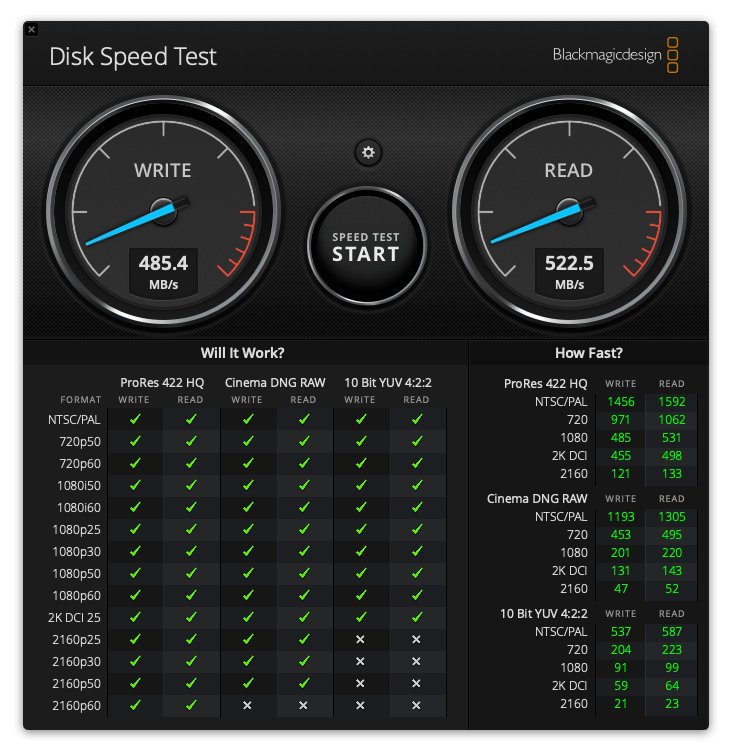 Hands On+ทดสอบ Sandisk Extreme Portable SSD ตัวใหม่ เร็ว แรง มั่นใจทุกการเดินทาง นักถ่ายภาพสายท่องเที่ยวต้องโดน 