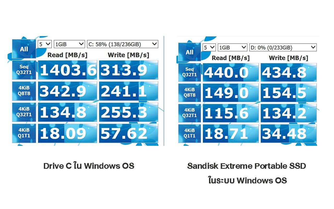 Hands On+ทดสอบ Sandisk Extreme Portable SSD ตัวใหม่ เร็ว แรง มั่นใจทุกการเดินทาง นักถ่ายภาพสายท่องเที่ยวต้องโดน 12 Hands On+ทดสอบ Sandisk Extreme Portable SSD ตัวใหม่ เร็ว แรง มั่นใจทุกการเดินทาง นักถ่ายภาพสายท่องเที่ยวต้องโดน