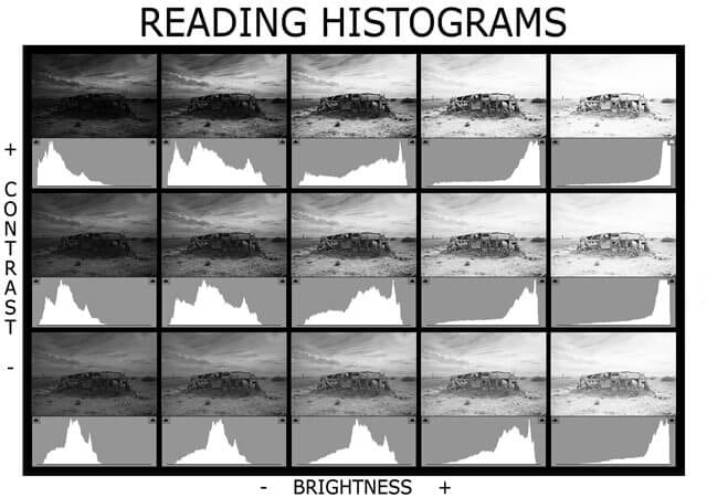 Basic Guide : Exposure แบบไหน ที่ใช่สำหรับภาพ Landscape 11 Histogram meaning 2 zoomcamera1