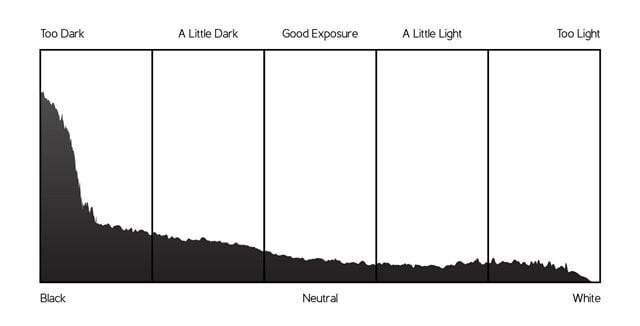 Basic Guide : Exposure แบบไหน ที่ใช่สำหรับภาพ Landscape 12 Histogram meaning 3 zoomcamera
