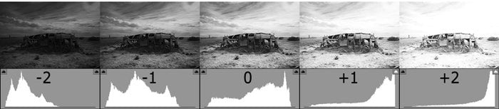 Basic Guide : Exposure แบบไหน ที่ใช่สำหรับภาพ Landscape 15 Histogram meaning 5 zoomcamera