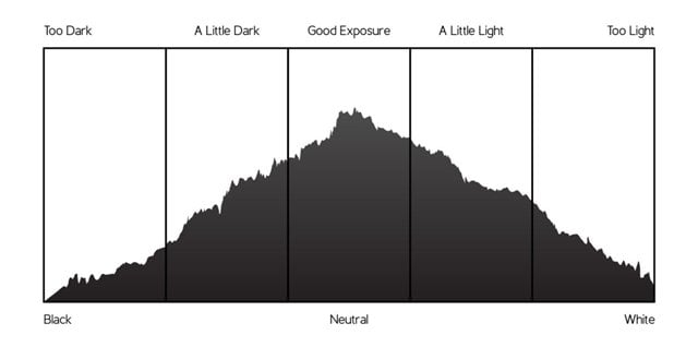 Basic Guide : Exposure แบบไหน ที่ใช่สำหรับภาพ Landscape 14 Histogram meaning zoomcamera