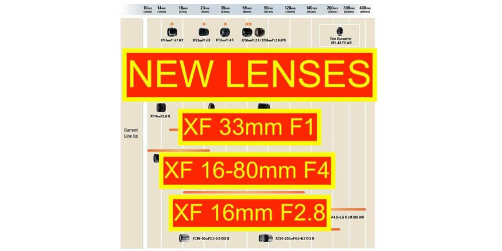 Roadmap : หลุดรายชื่อ XF 33 F1 เลนส์ใหม่ของกล้อง Fujifilm