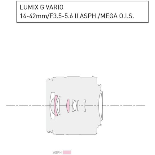 Panasonic Lumix G85
