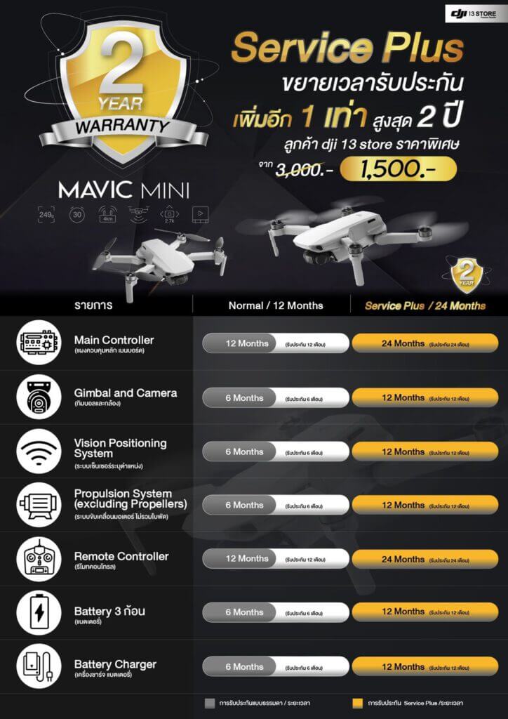 DJI Mavic Mini มือใหม่หัดเล่นต้องอ่าน 13 ประกัน