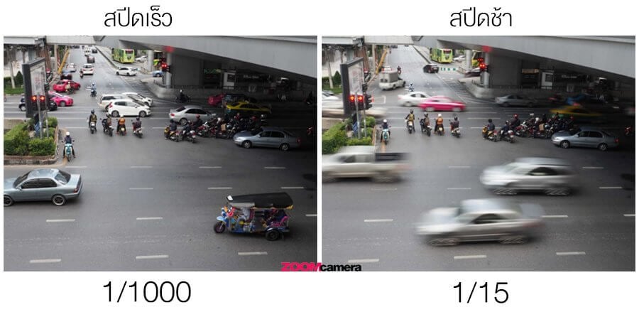 Tutorial-The-Exposure-Triangle-Speed-shutter-explain