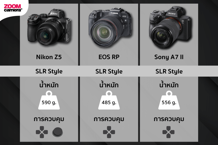เปรียบเทียบ Nikon Z5 น้ำหนัก