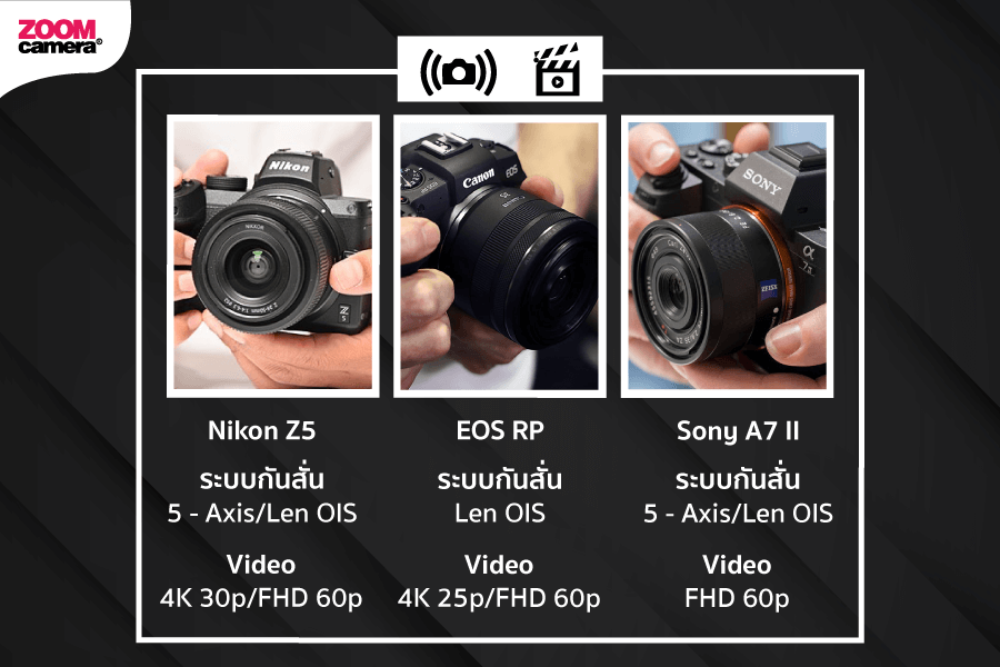 เปรียบเทียบ Nikon Z5 ฟีเจอร์ Video
