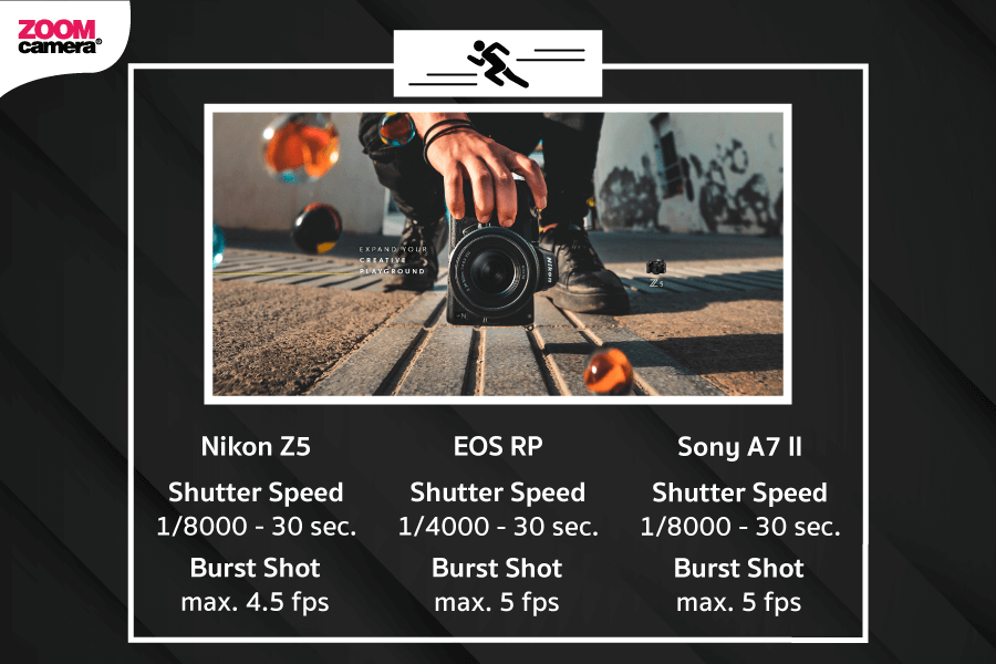 เปรียบเทียบ Nikon Z5 ค่า Shutter Speed