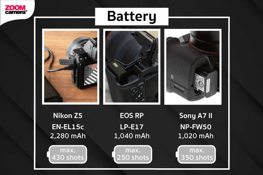 เปรียบเทียบ Nikon Z5 ขนาดแบตเตอรี่