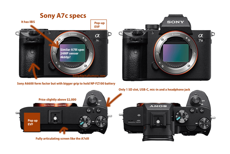 สเปค sony a7c