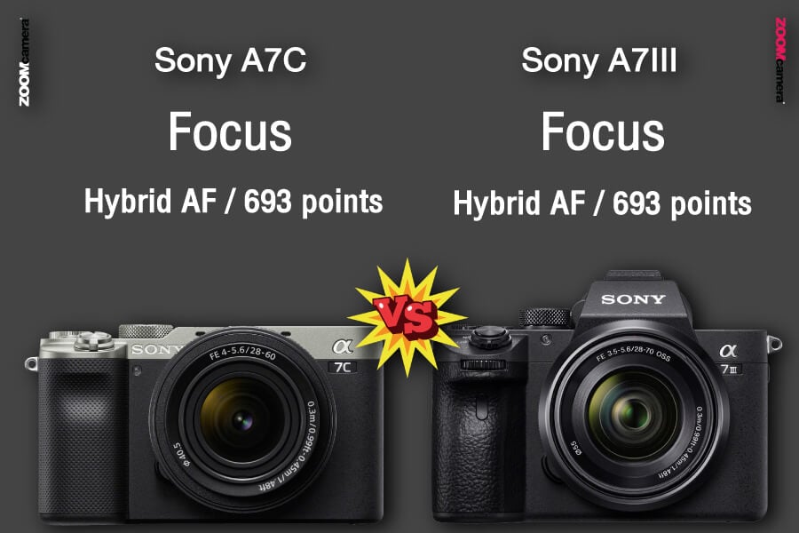 เปรียบเทียบ Sony A7C vs Sony A7III