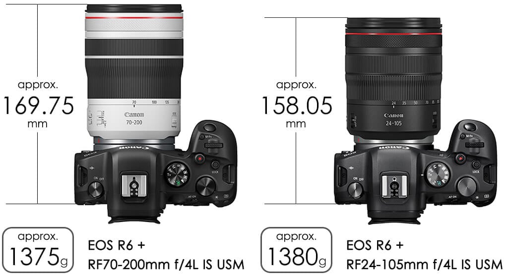 มินิรีวิวเลนส์ Canon RF 70-200mm F4 L IS USM เลนส์เทเลโฟโต้ตัวเล็กขนาดเท่ากระป๋องน้ำอัดลม และ เบาที่สุด กันสั่นได้สูงสุด 7.5 สต็อป เมื่อใช้กับ Canon EOS R5 / R6 2 canon rf 70 200mm f 4 l is usm 2088 02