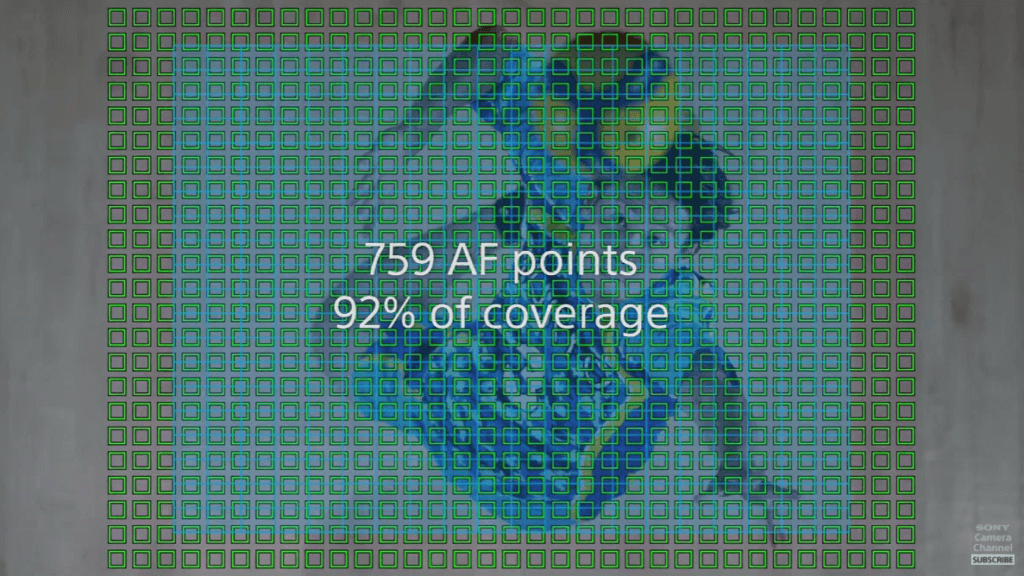 สรุปสเปก Sony Alpha 1 ระบบ Focus