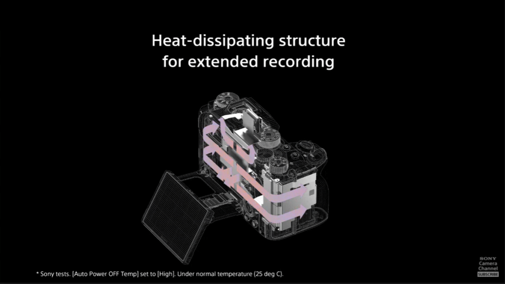 สรุปสเปก Sony Alpha 1 heat