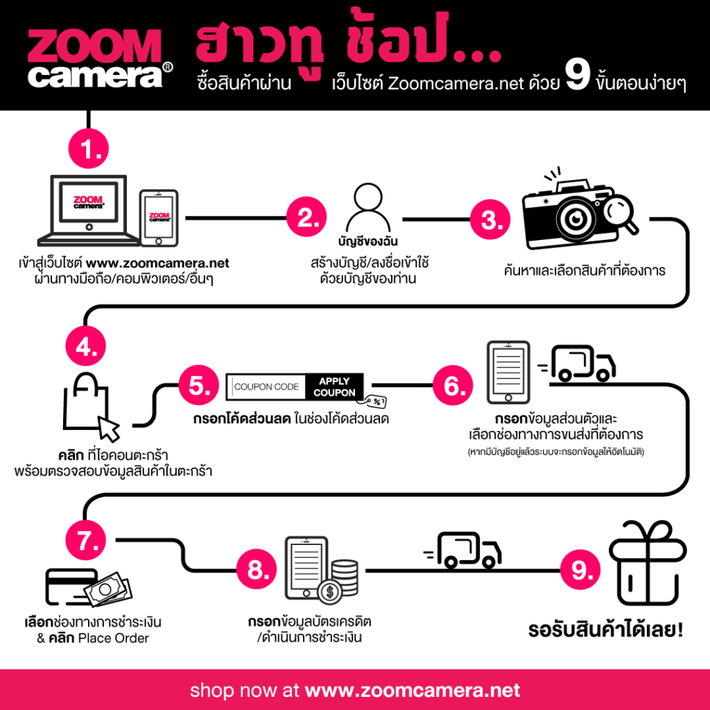 ZoomCamera How to shop Infographic