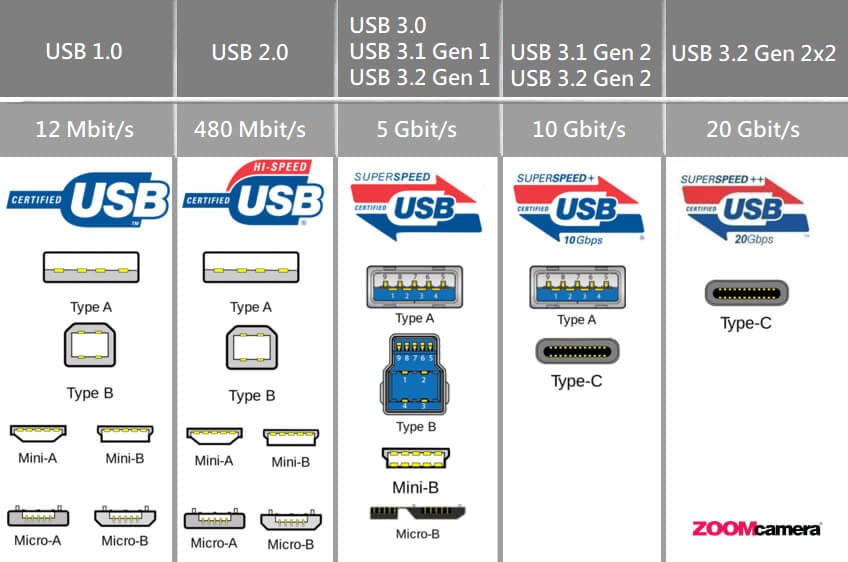 รีวิว Sandisk Extreme Portable SSD V.2 กับความเร็วระดับ 1000 mb/s 10 Sandisk Extreme Pro Portable SSD V.2