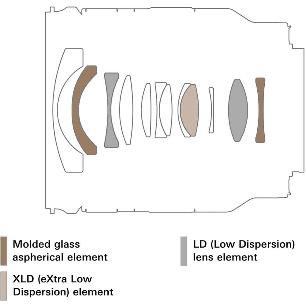 Tamron 11-20mm f/2.8 Di III-A RXD Lens for Sony E