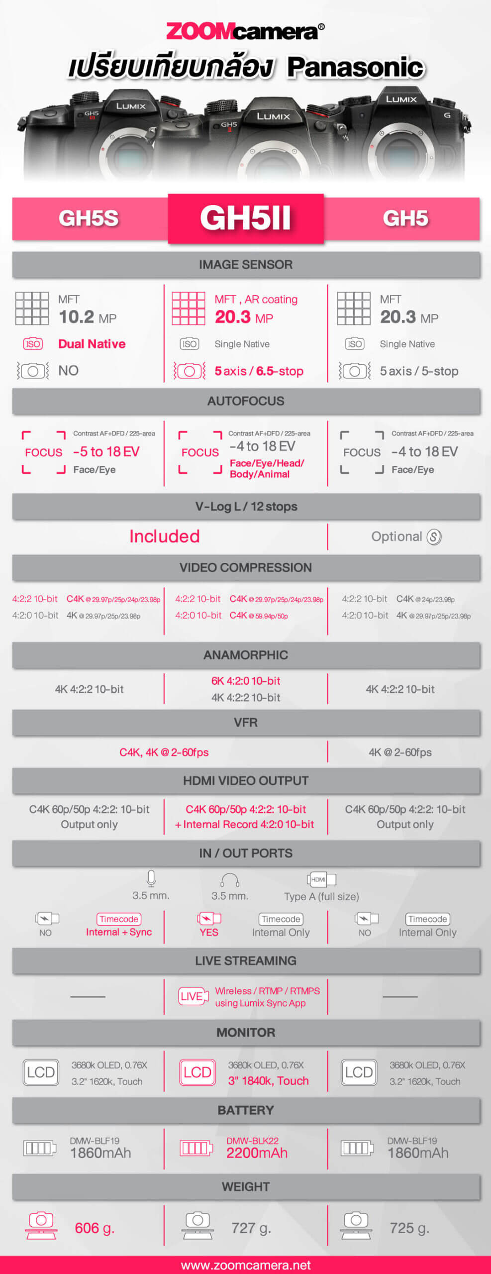 Panasonic Lumix GH5s vs Panasonic Lumix GH5 ii vs Panasonic Lumix GH5