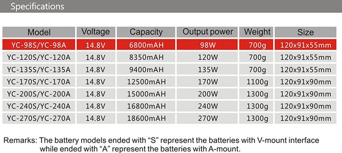 Rolux Smart V-Mount Battery YC-98S