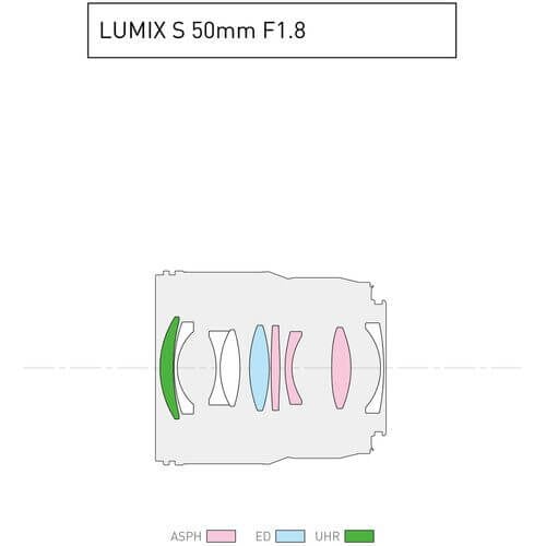 Panasonic Lumix S 50mm f1.8 Lens