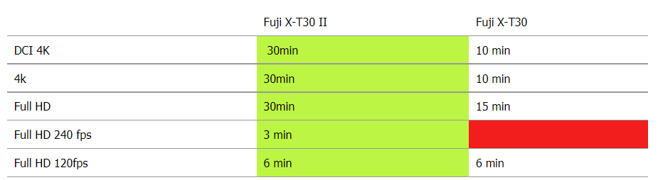 ฟูจิฟิล์ม X-T30 mk2