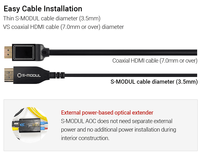 SalrayWorks FIHD Active Optical HDMI to HDMI Cable with Ethernet
