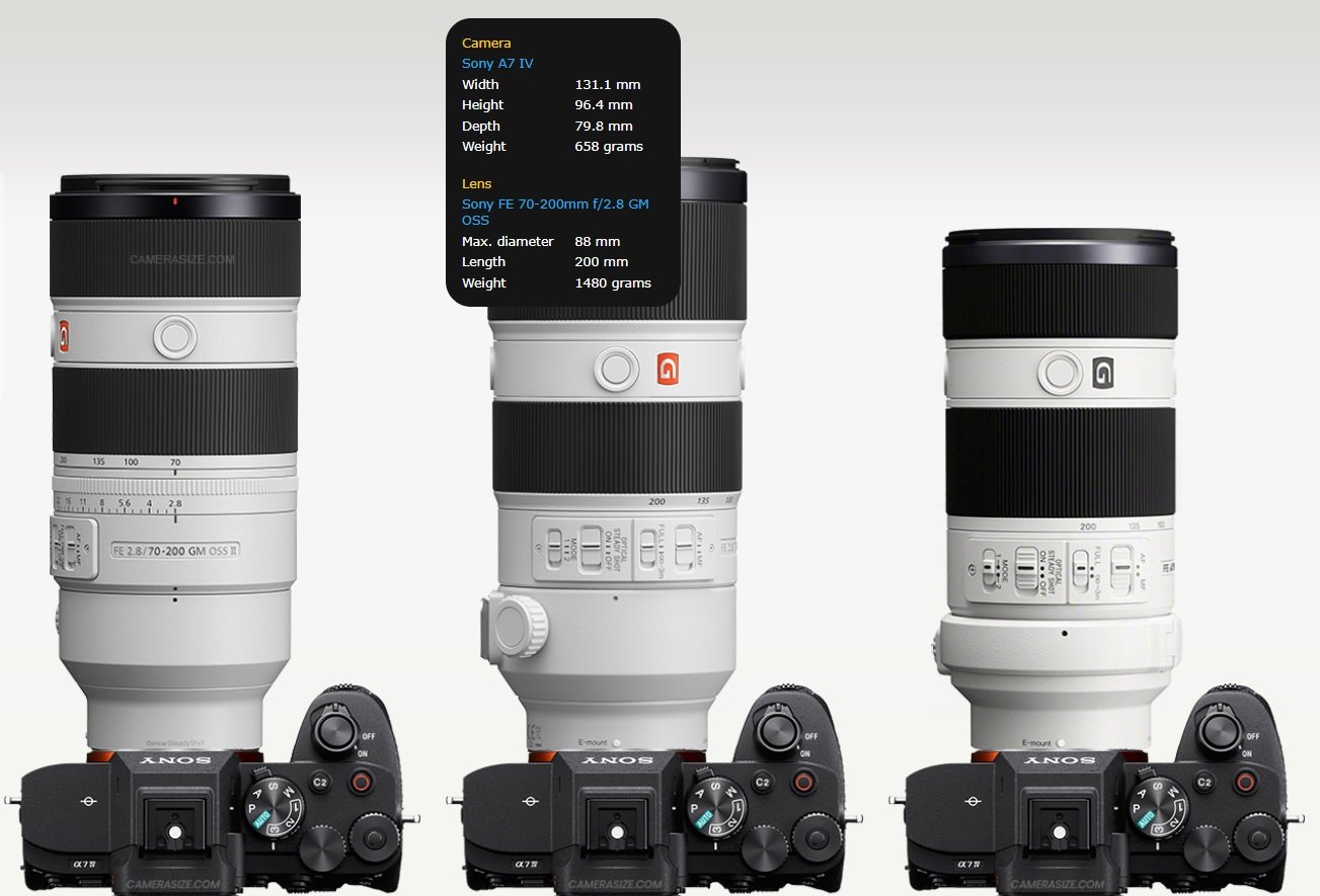 รีวิว Sony FE 70-200mm F2.8 GM OSS II