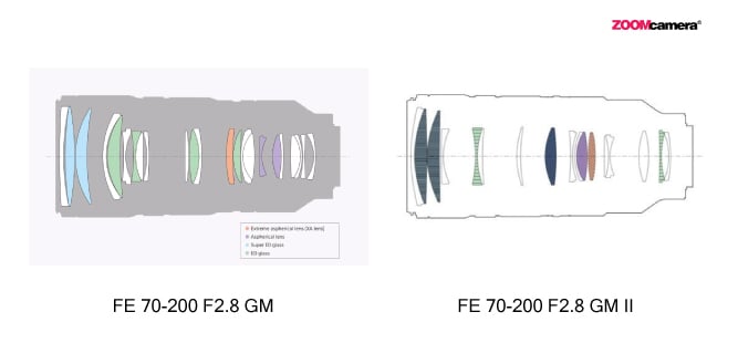 รีวิว Sony FE 70-200mm F2.8 GM OSS II