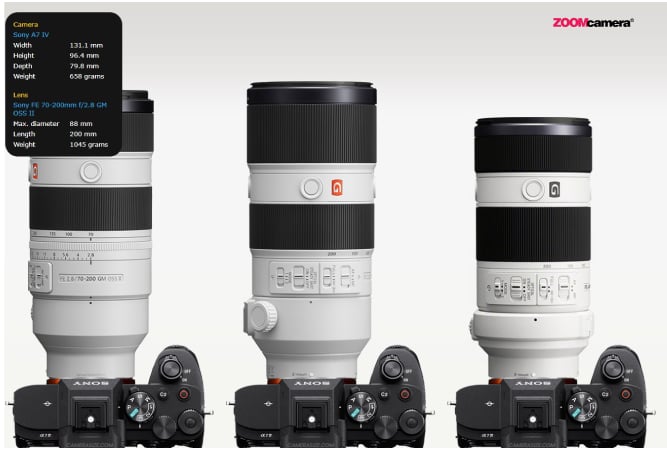 รีวิว Sony FE 70-200mm F2.8 GM OSS II