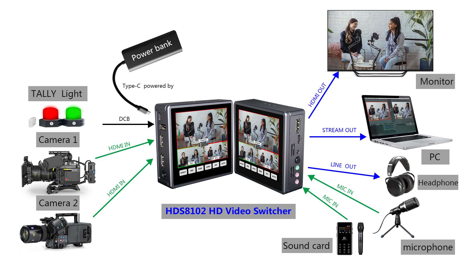 Device Well HDS8102 2CH Portable HD Video Switcher