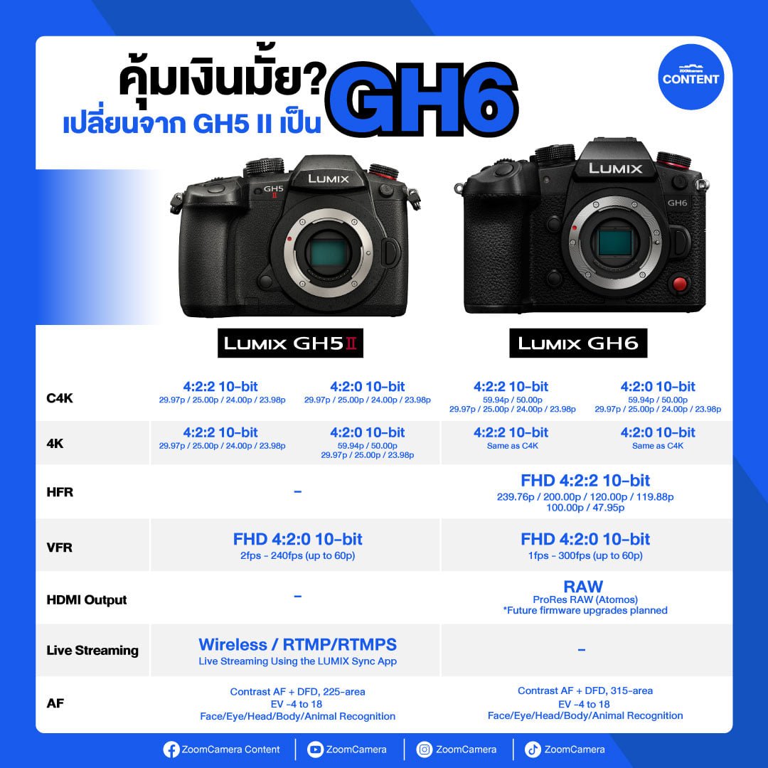 Panasonic Lumix GH6 vs Panasonic Lumix GH5 ii