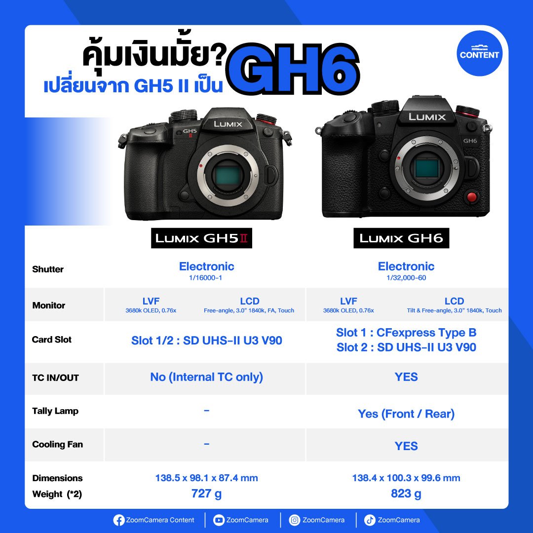 Panasonic Lumix GH6 vs Panasonic Lumix GH5 ii