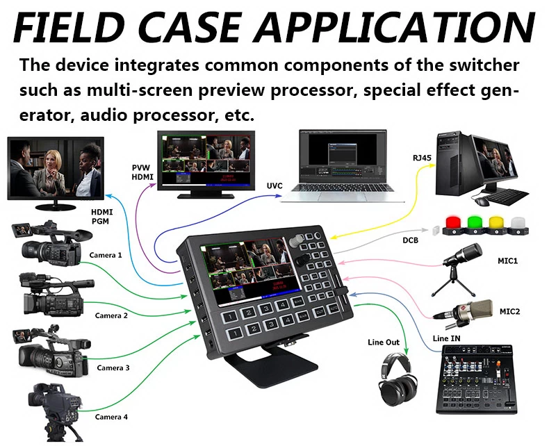 DeviceWell HDS8101 4-CH HD Video Switcher