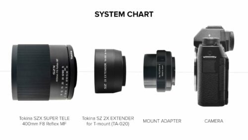 System Chart