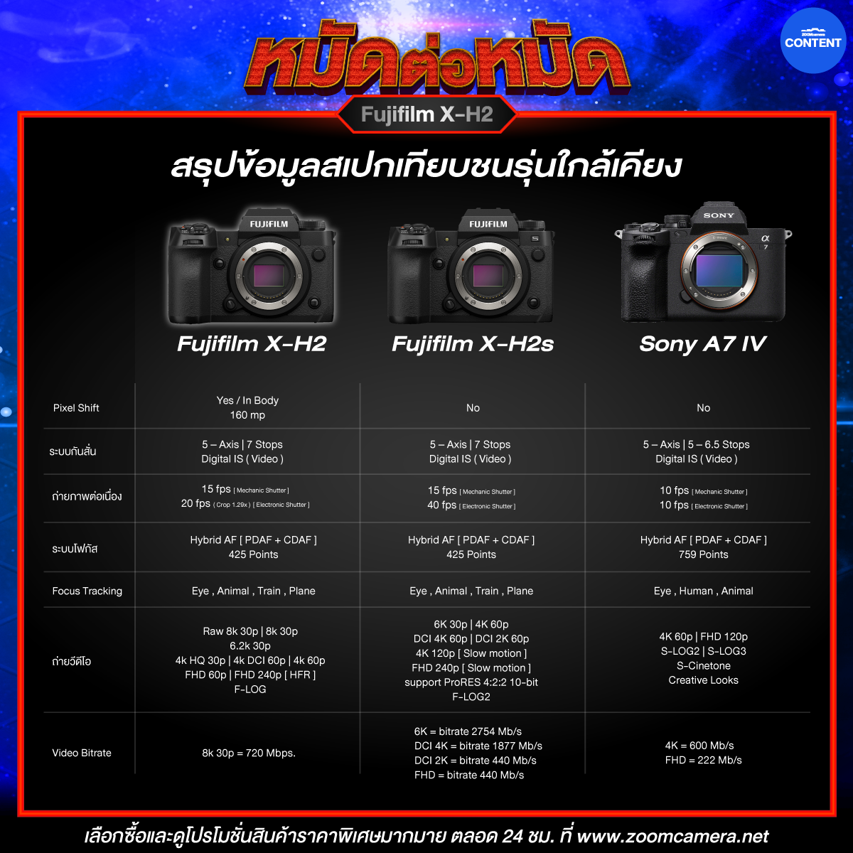 Fujifilm-X-H2-vs-Fujifilm-X-H2s-vs-Sony-A7-IV