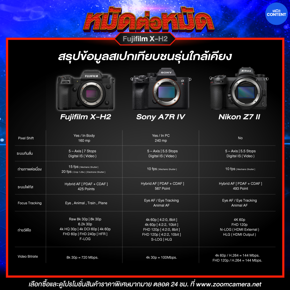 Fujifilm-X-H2-vs-Sony-A7R-IV-vs-Nikon-Z7-II