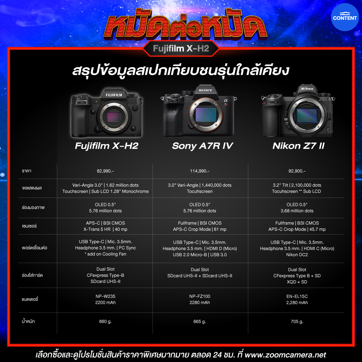 Fujifilm-X-H2-vs-Sony-A7R-IV-vs-Nikon-Z7-II