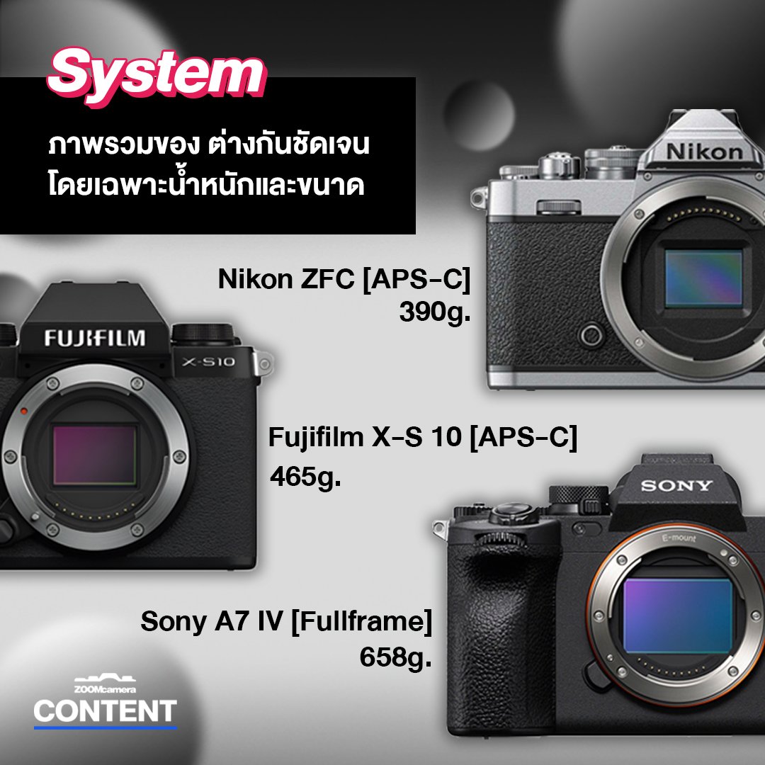 เลือกอะไรดี ? Fullframe vs APS-C 3 system 2A