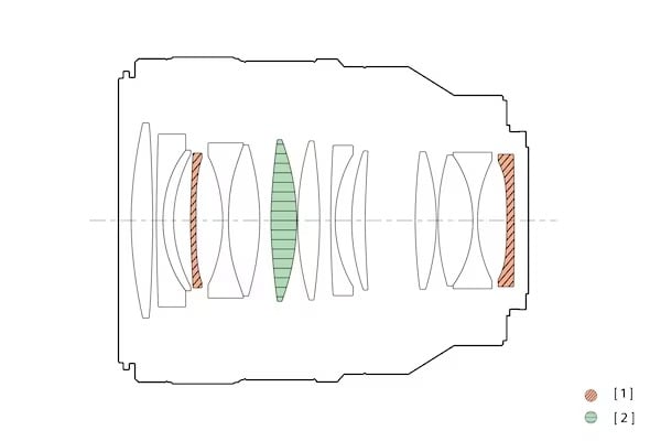 Sony FE 50mm f1.4 GM Lens Detail