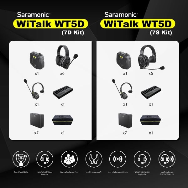 Saramonic WiTalk WT5D 7S Kit Full-Duplex Wireless Intercom System (ประกันศูนย์) 22 Saramonic WiTalk-WT7D 7-Person Full-Duplex Wireless Intercom System with Dual-Ear Remote Headsets